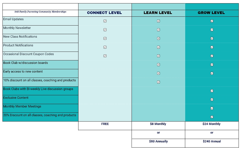 Still Family Membership Comparison Chart